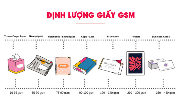 GSM là gì