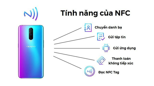 Tính năng của NFC